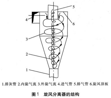 旋风除尘器原理图